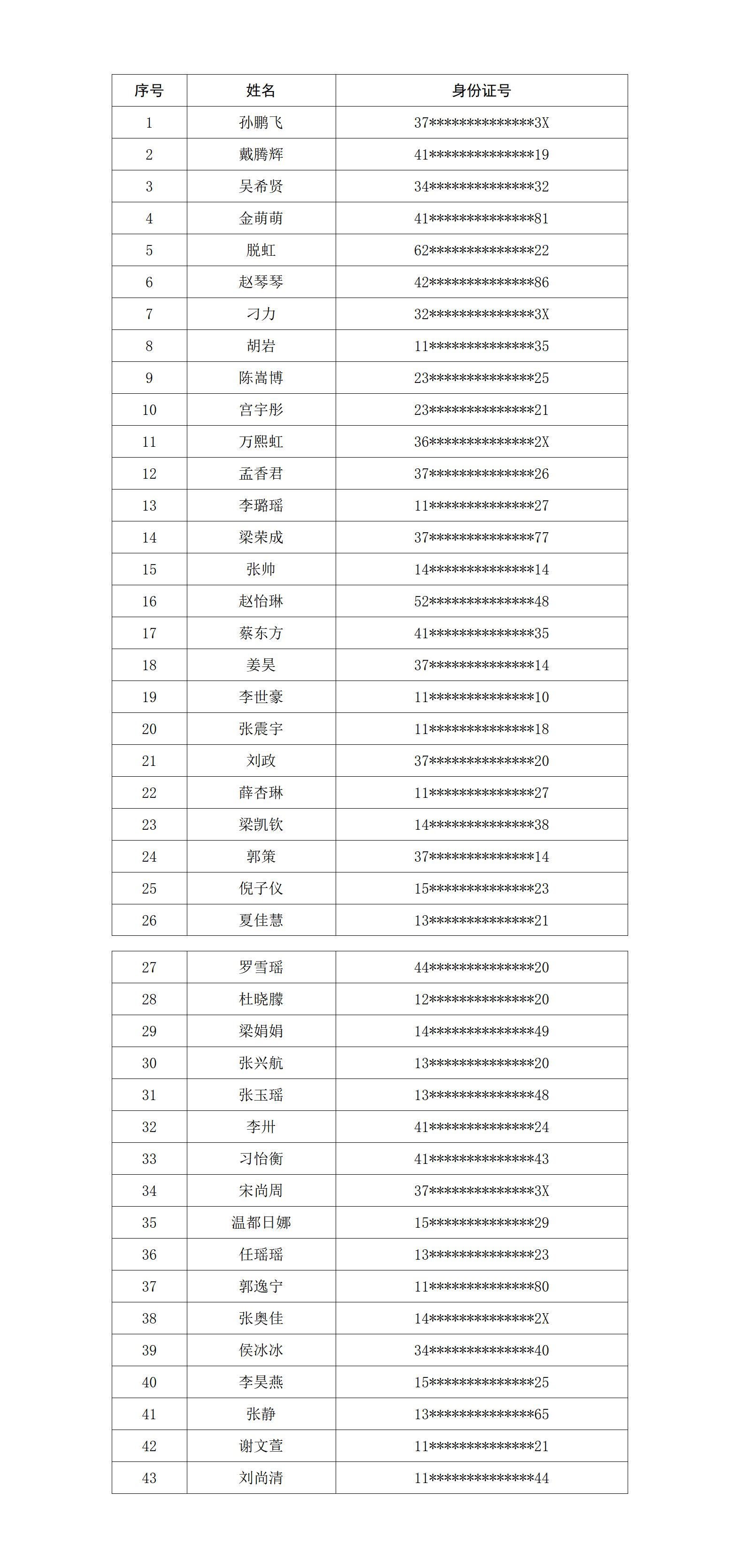 社会招聘进入面试名单+_01.jpg